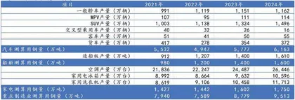 钢铁：需求维持韧性利润有望回升1