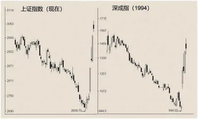 当跌变成习惯（三续下篇）0