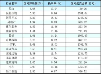 本周创出今年以来新高的股票2