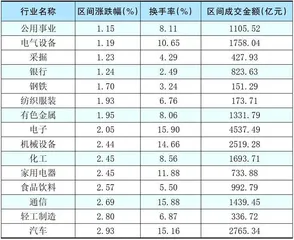 本周创出今年以来新高的股票3