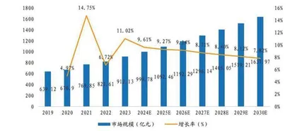 新一轮改革带来财税IT景气提升