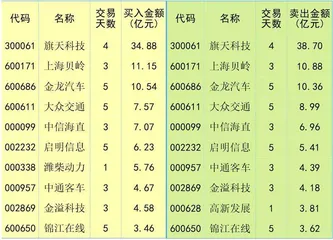 指数区间震荡　流动性稍改善