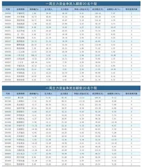 一周资金净流入（出）额前20名