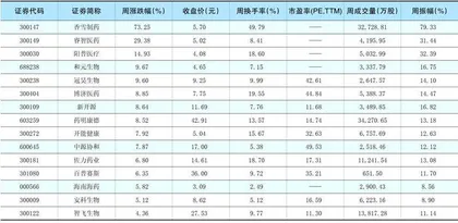 一周热点板块表现个股