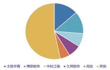 新一轮改革带来财税IT景气提升2