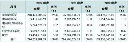 德孚转向：境外坏账风险较高　产品面临淘汰危机0