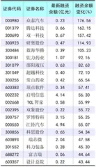 积极情绪逐步酝酿两融余额触底回升