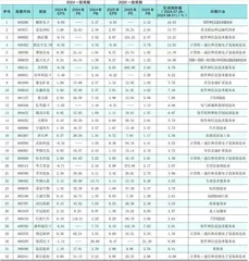 分析师一致预期