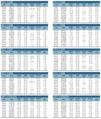 十大涨跌幅、换手、振幅、资金流向