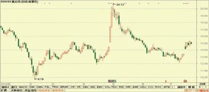 瑞丰银行、意华股份、中钢国际4