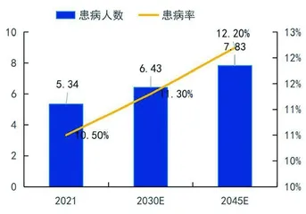 血糖仪：市场规模可观　国产替代空间大0