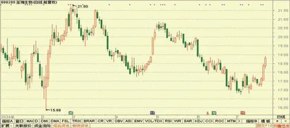 瑞丰银行、意华股份、中钢国际7