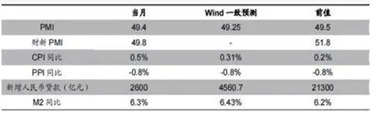 市场有望迎来小幅反弹