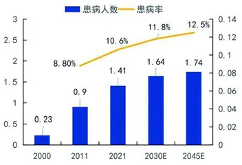 血糖仪：市场规模可观　国产替代空间大1