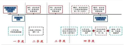 10月前后有哪些值得留意的季节性规律？0