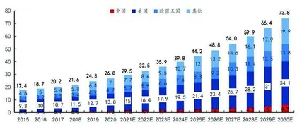 血糖仪：市场规模可观　国产替代空间大2