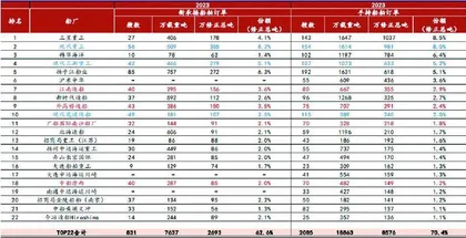 神船”诞生：中国重工与中国船舶将合并1