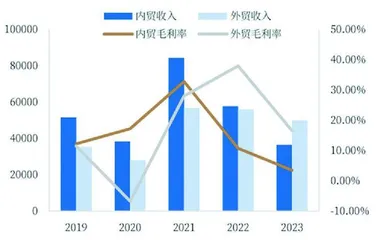 国航远洋：运力结构持续优化　前三季度业绩高增2