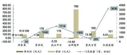 胖东来模式输出　零售行业迎来变革