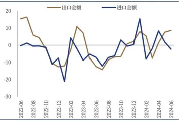 抢单效应有望贯穿三季度出口