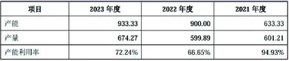 中草香料：产能闲置仍翻倍扩产　内控混乱屡次被处罚0