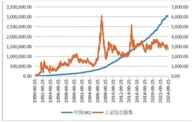 股指期货的“先立后破”0