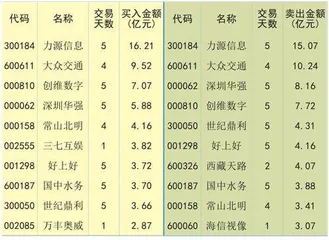 指数分化加剧资金供需偏紧0