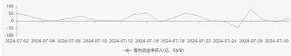 恒生科技板块或有向上行情