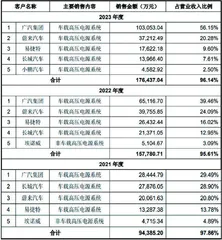 富特科技：业绩持续性待考1