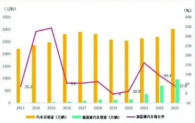 富特科技：业绩持续性待考3