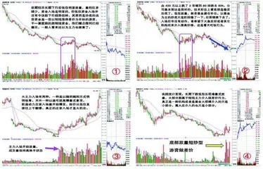 底部放量的资金性质差异