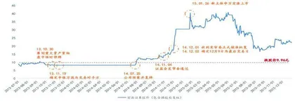  证券行业迎来供给侧改革