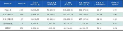 本周沪深市场概览0