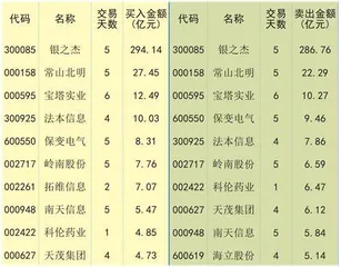 流动性环境改善资金情绪升温