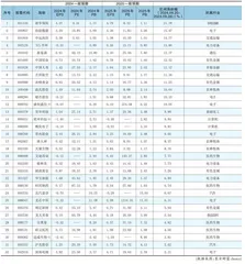 分析师一致预期