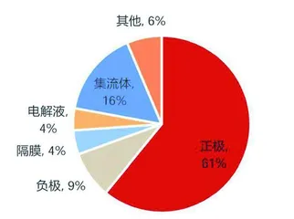 固态电池：锂电升级重要方向　产业落地持续加速1