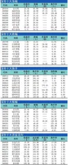 十大涨跌幅、换手、振幅、资金流向