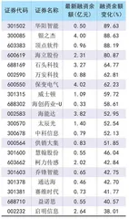 增量政策引发市场反弹两融活跃度有所提升