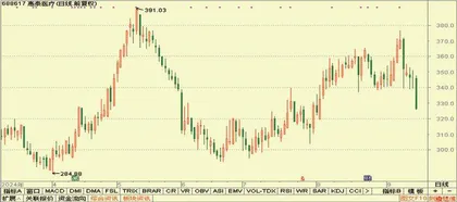  澳华内镜、中控技术、皖能电力3