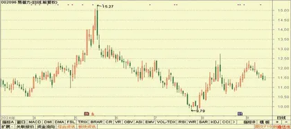  澳华内镜、中控技术、皖能电力4