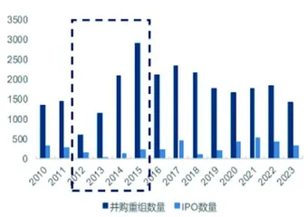 并购重组潮涌　市场格局重塑1