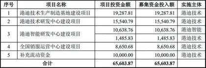 港迪技术：边分红边补流营收增速下滑1