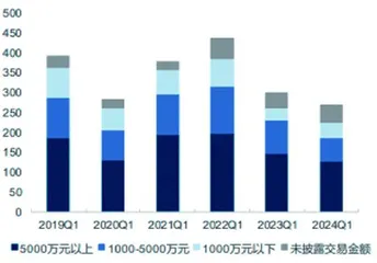 并购重组潮涌　市场格局重塑2