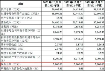 港迪技术：边分红边补流营收增速下滑2