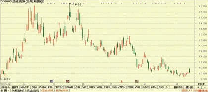  澳华内镜、中控技术、皖能电力6