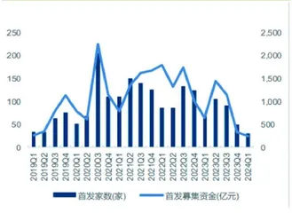 并购重组潮涌　市场格局重塑3