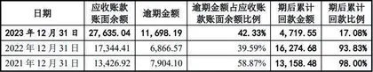 港迪技术：边分红边补流营收增速下滑3