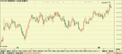  澳华内镜、中控技术、皖能电力7