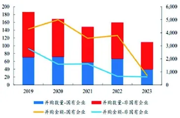 并购重组潮涌　市场格局重塑5