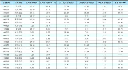 一周超大单资金净增（减）仓股前20名0